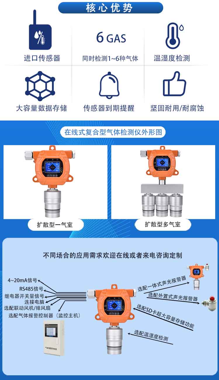 在線式偏二甲基肼氣體濃度報警探測器